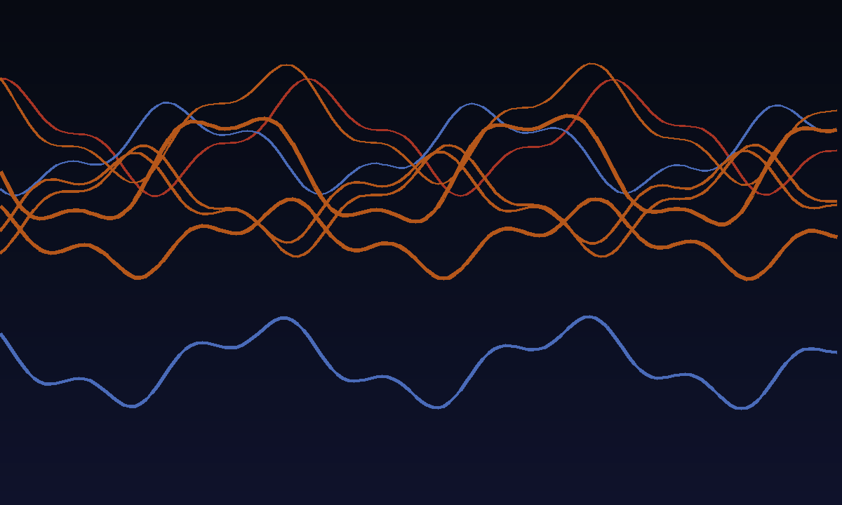 Abstract image representing forecasting traps in financial ML