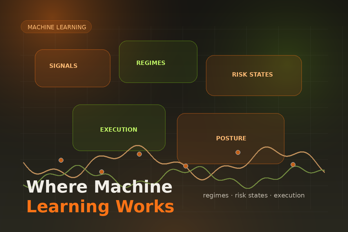 Abstract image representing where machine learning works in trading systems
